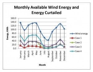 Curtailment figures_Page_2